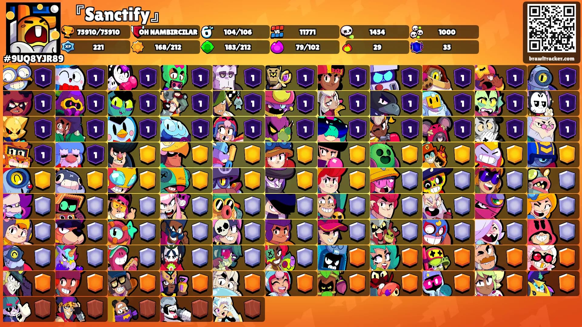 『Sanctify』's Ranks