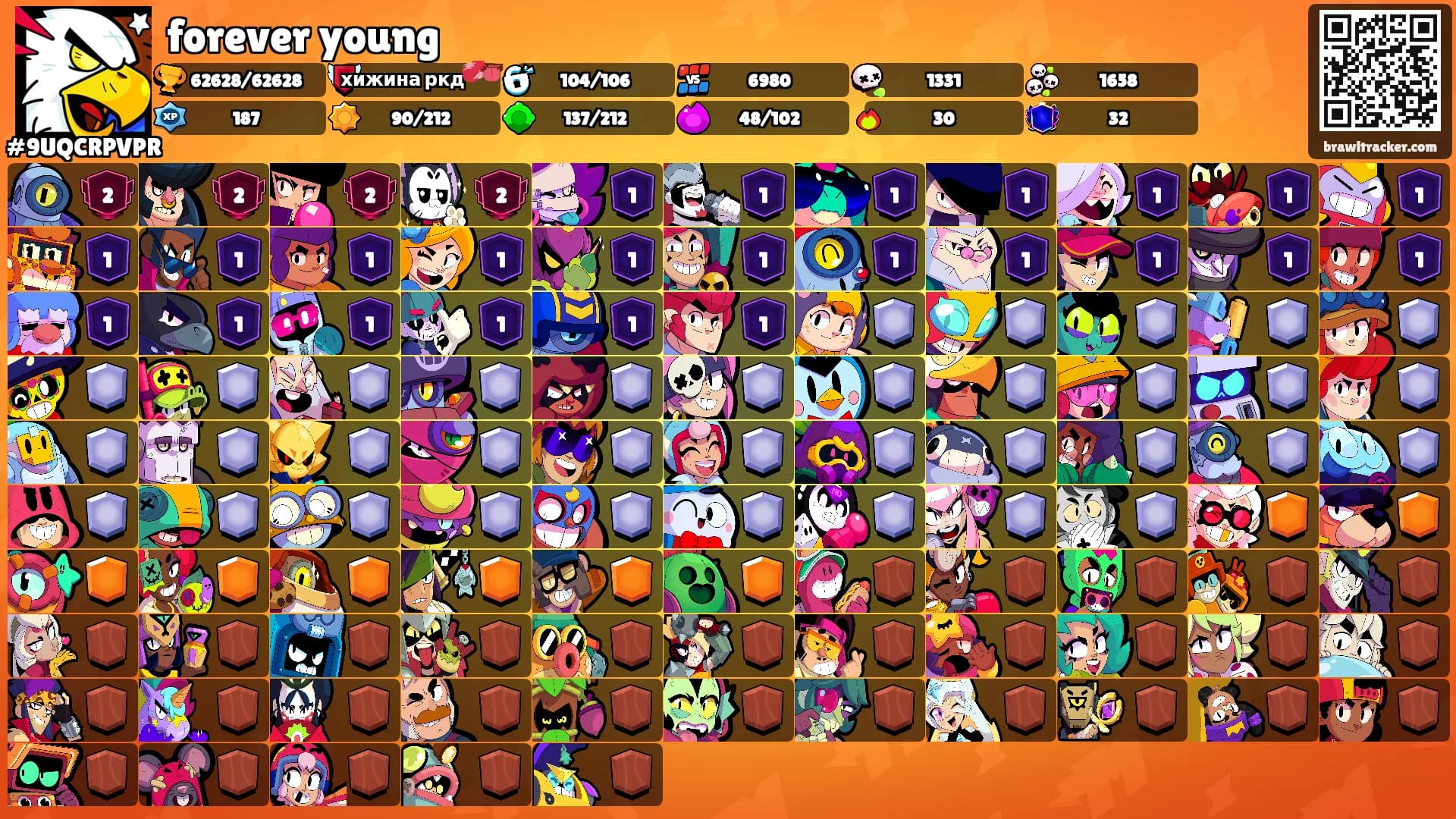 forever young's Ranks