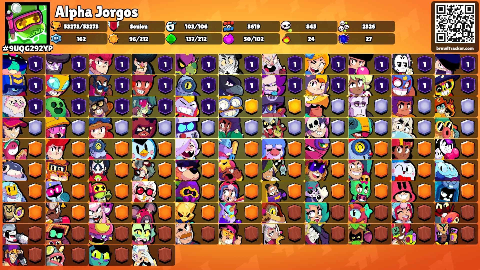 Alpha Jorgos's Ranks