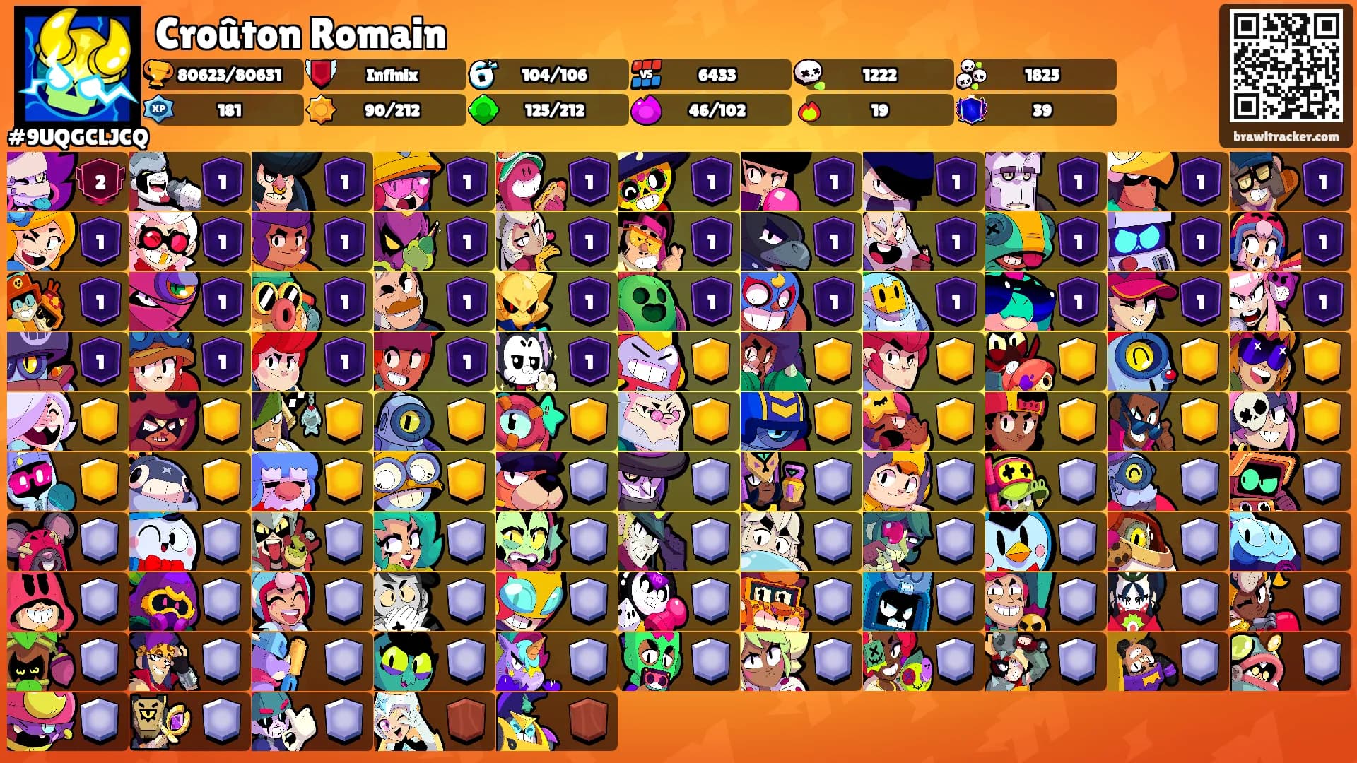 Croûton Romain's Ranks