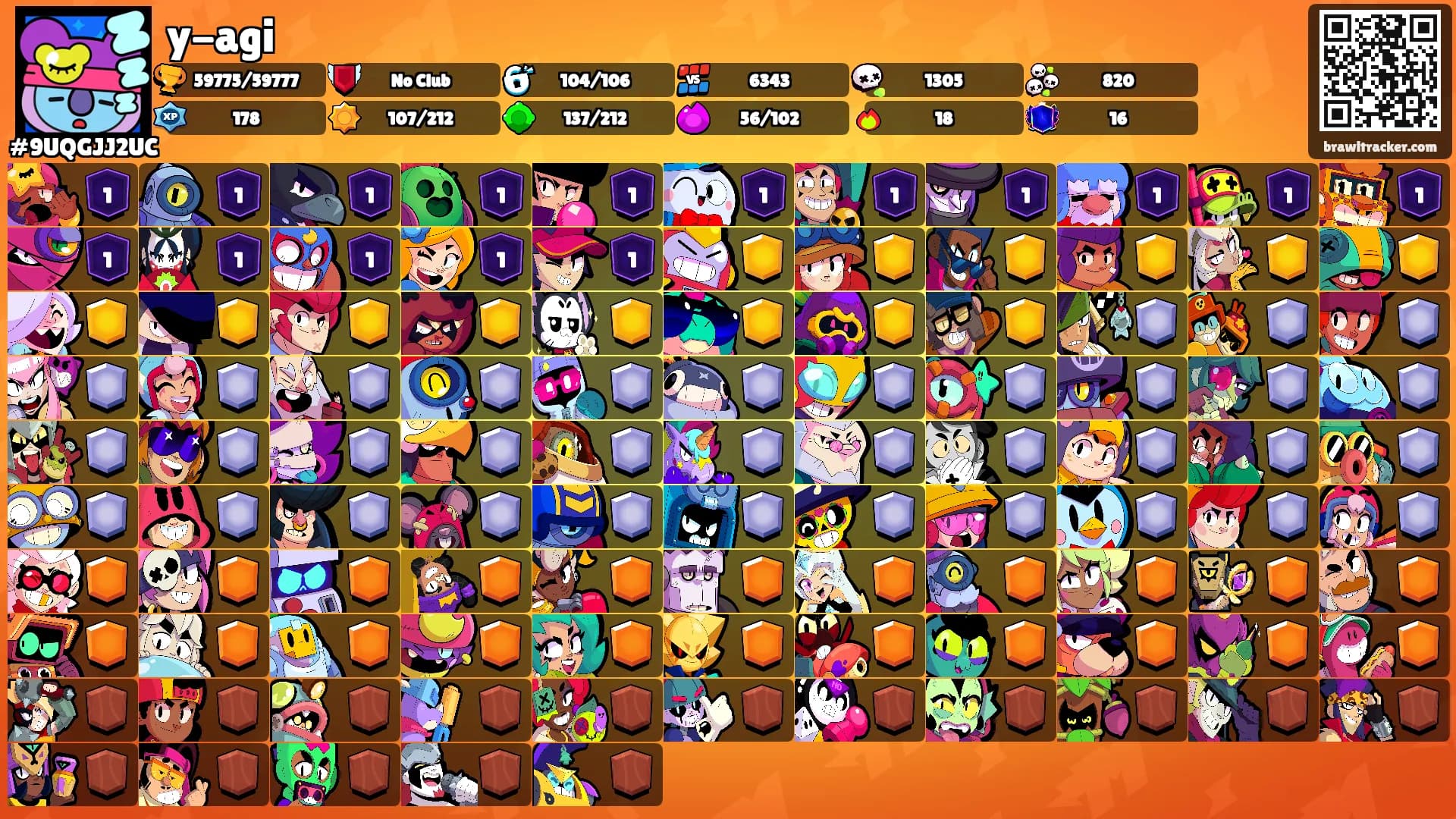 y-agi's Ranks