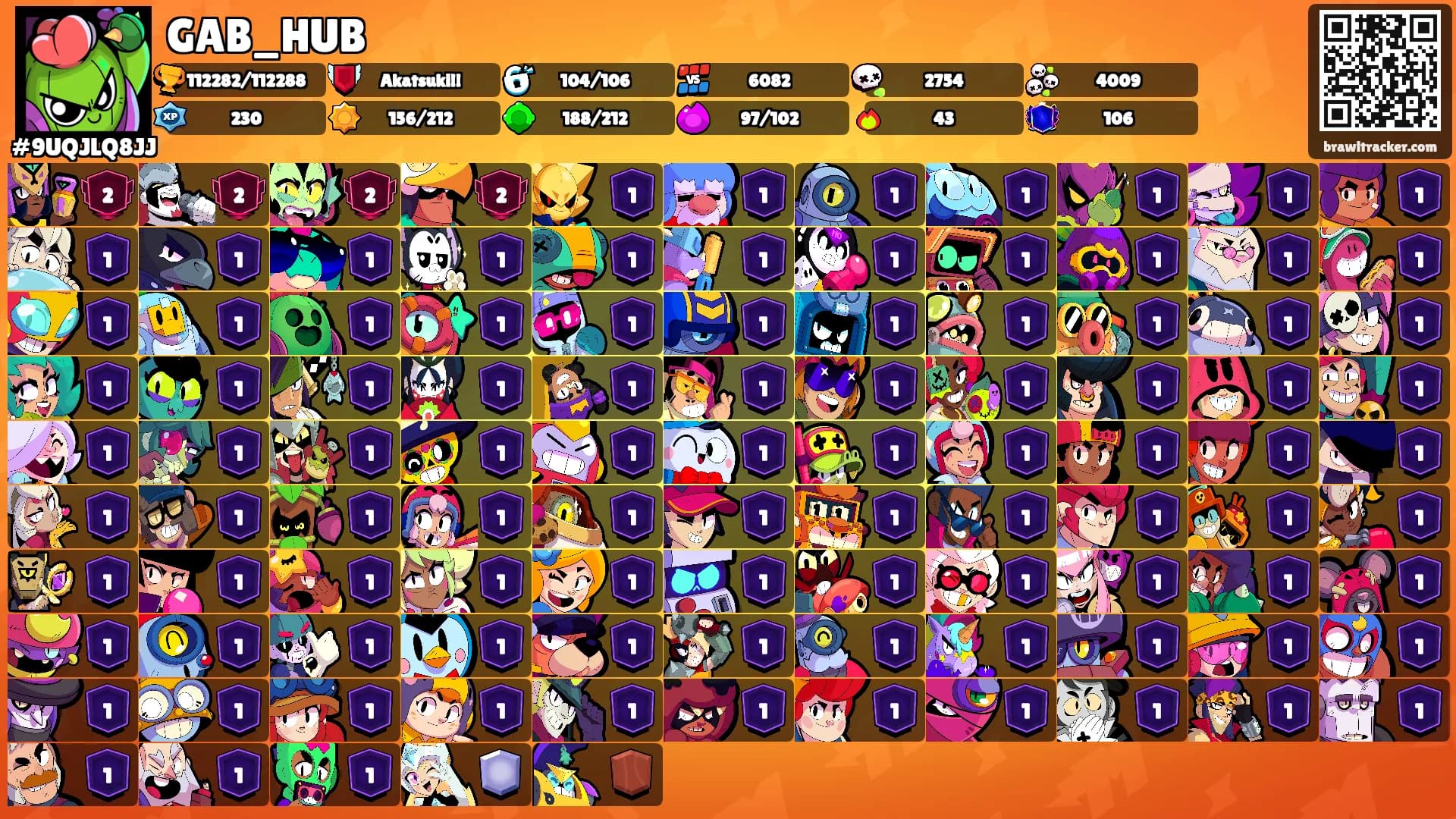 GAB_HUB's Ranks