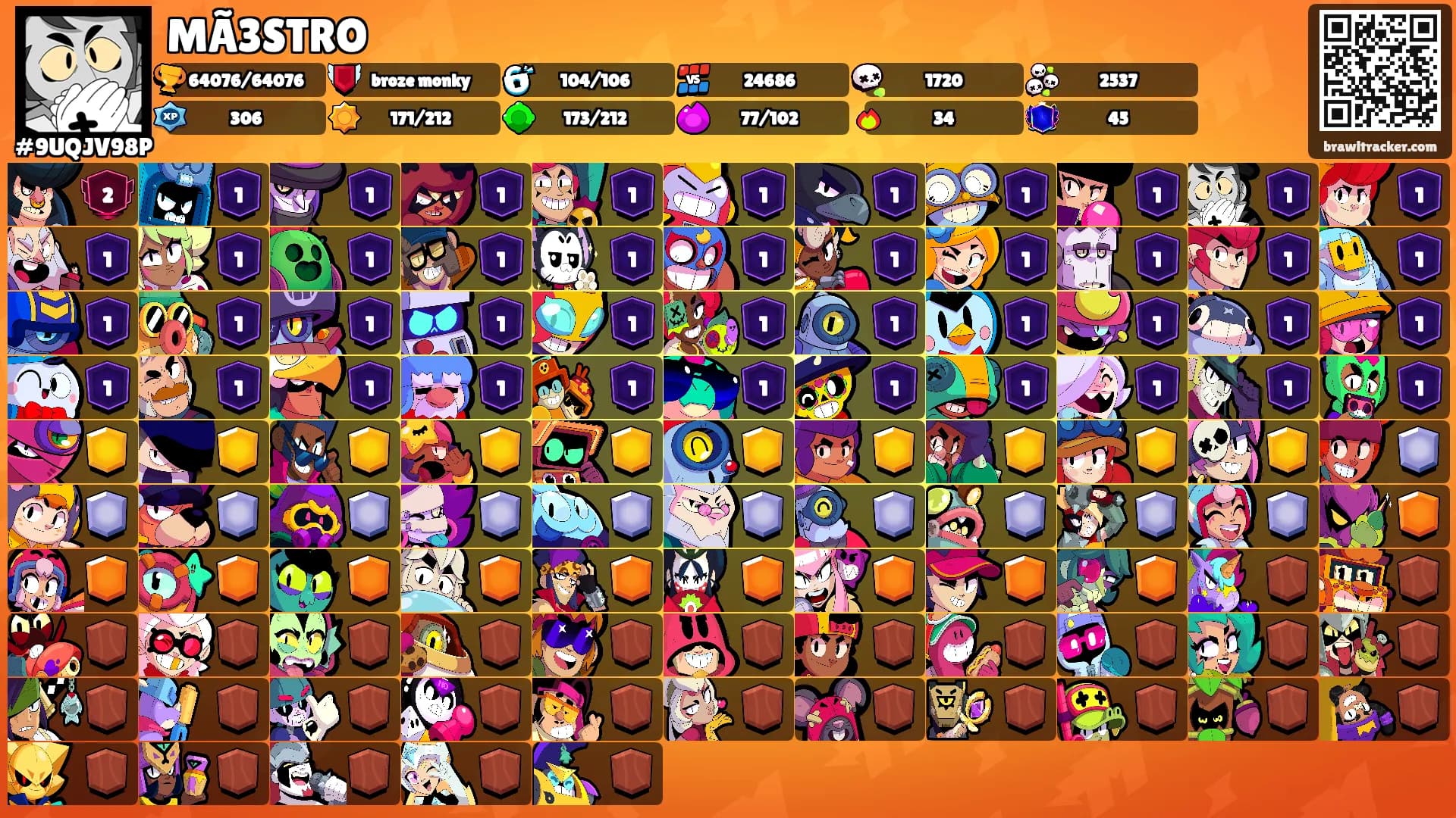 MÃ3STRO's Ranks