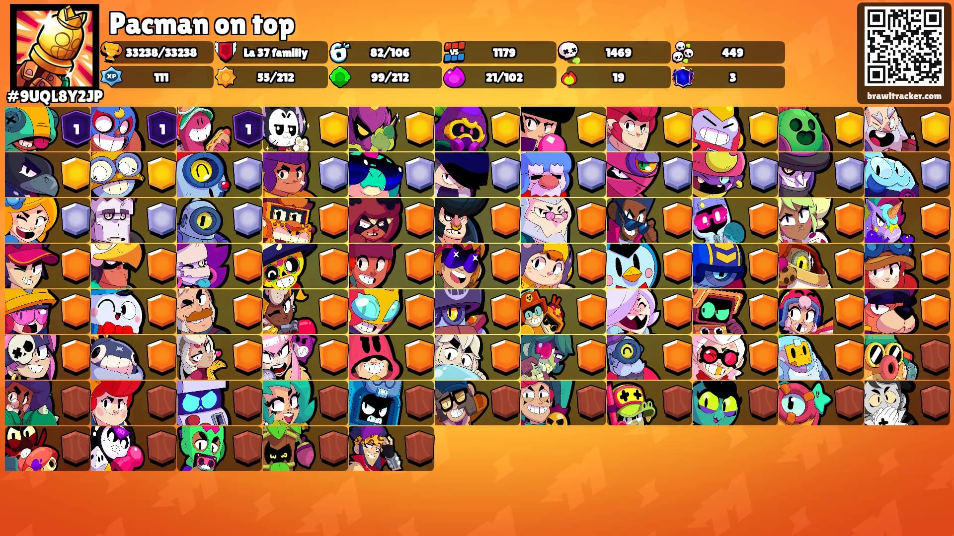 Pacman on top's Ranks