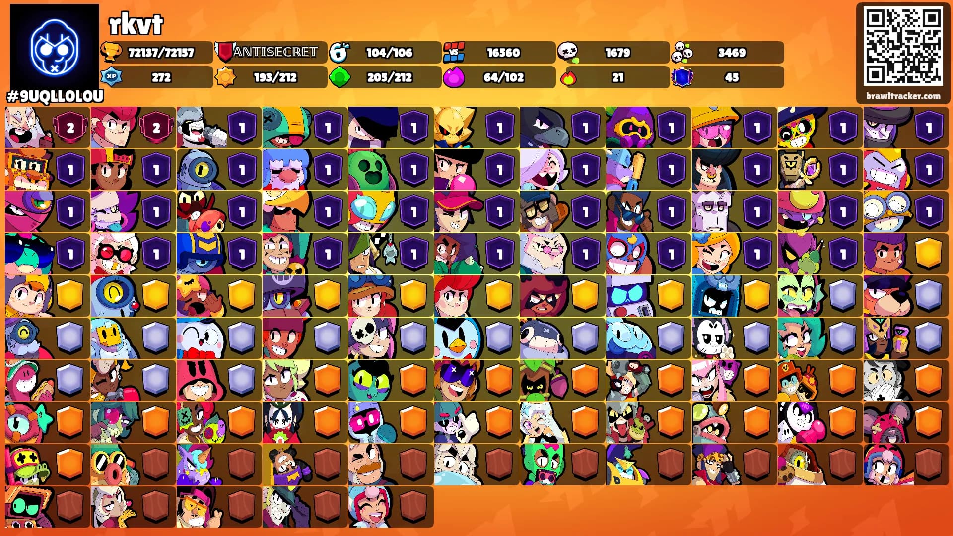 rkvt's Ranks