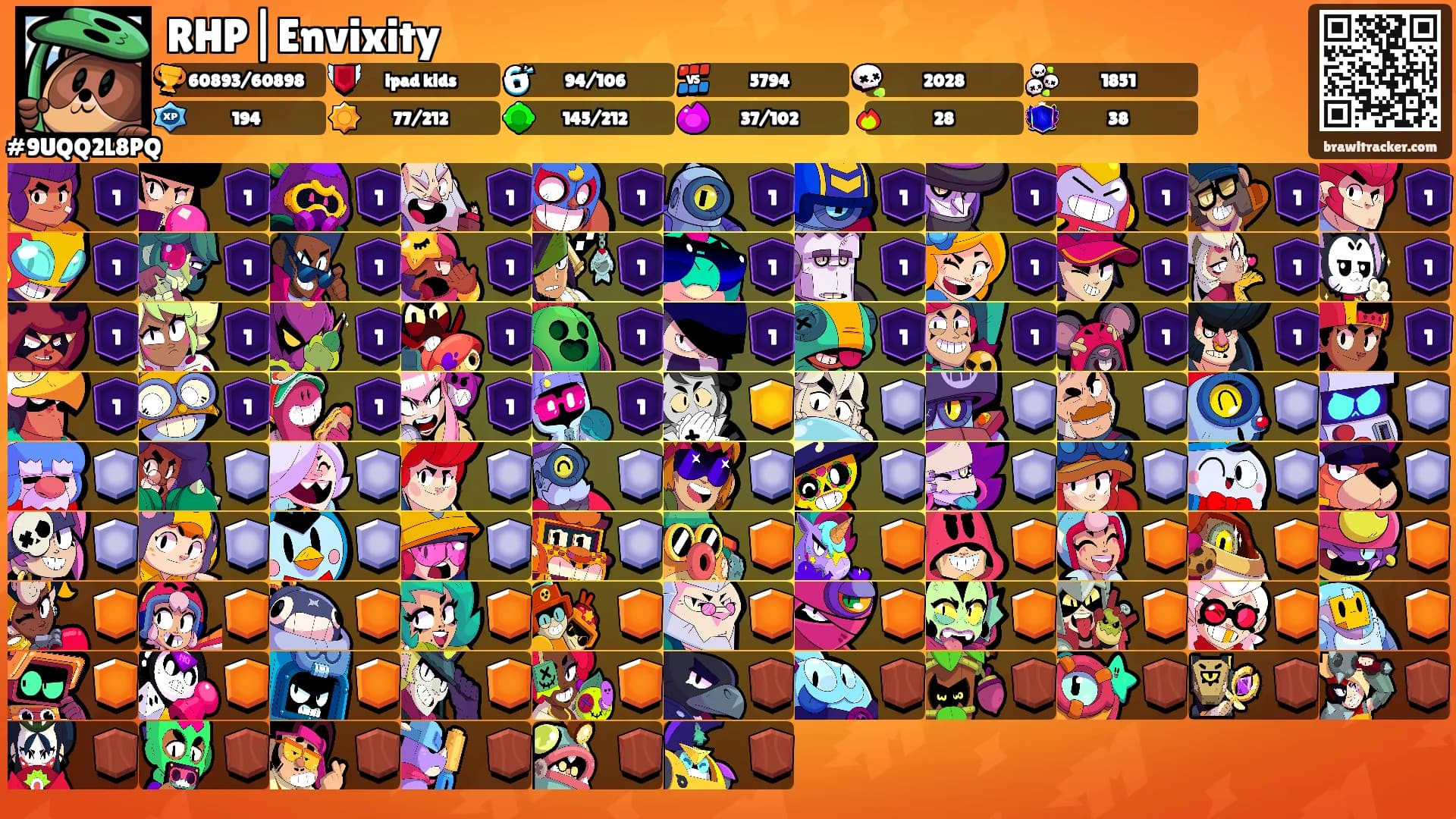 RHP|Envixity's Ranks