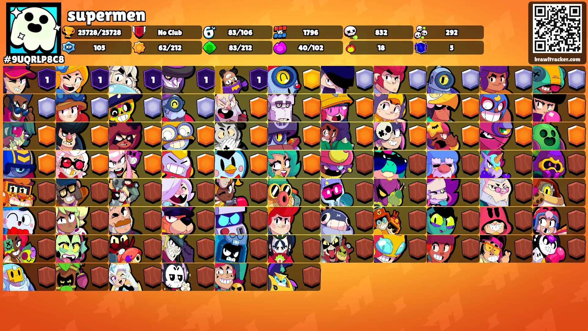 supermen's Ranks