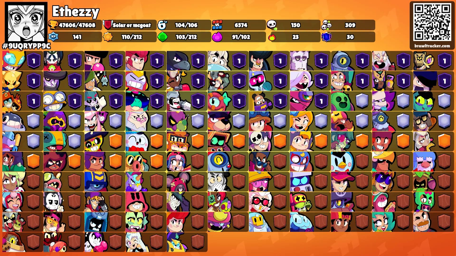 Ethezzy's Ranks