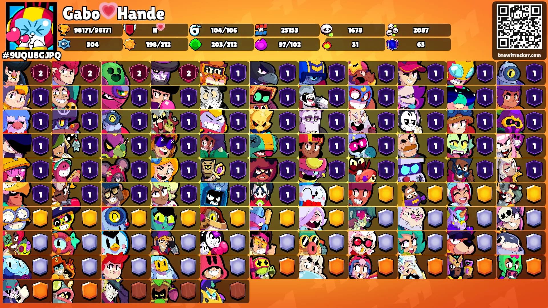 Gabo💗Hande's Ranks