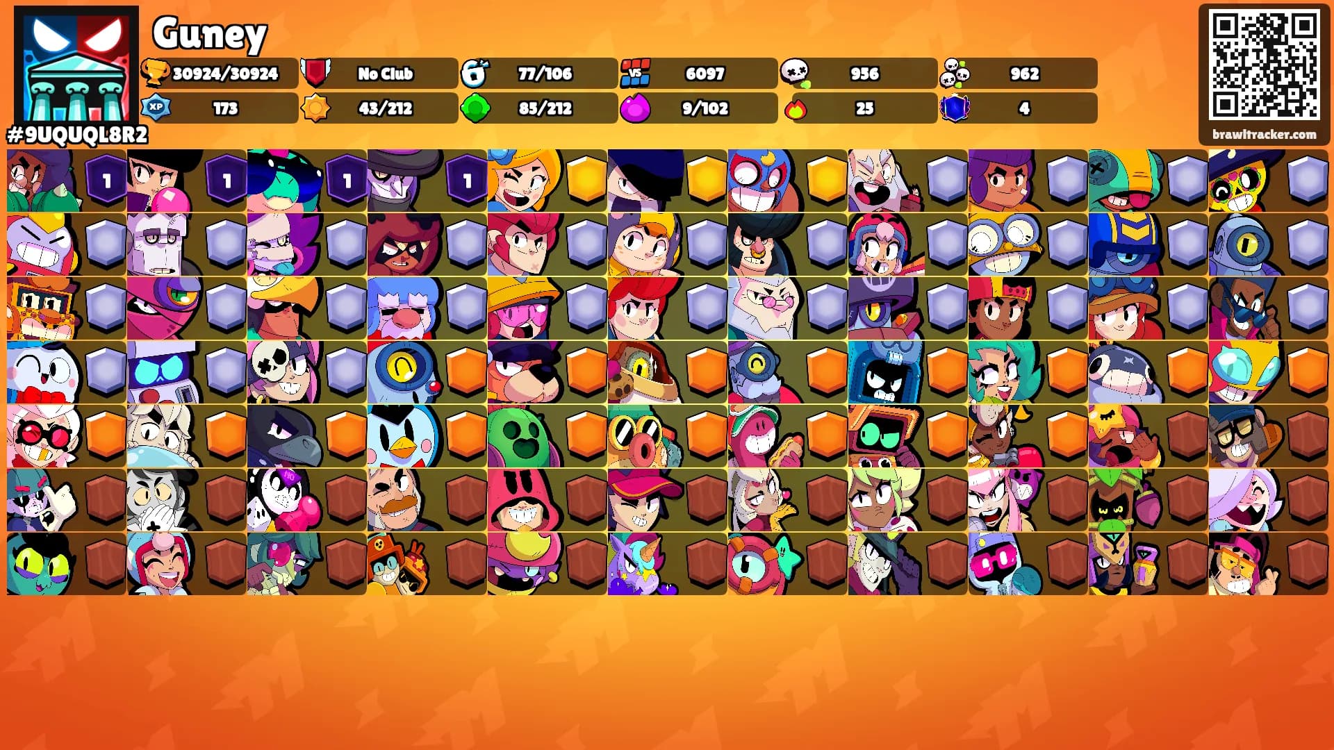 Guney's Ranks