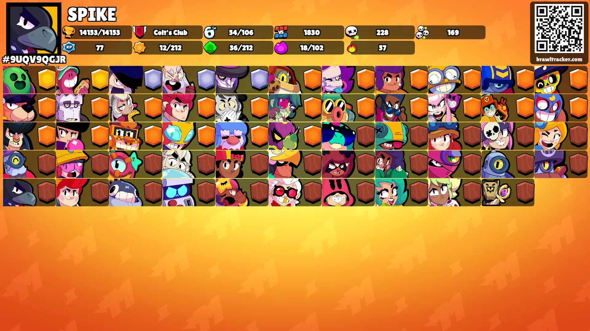 SPIKE's Ranks