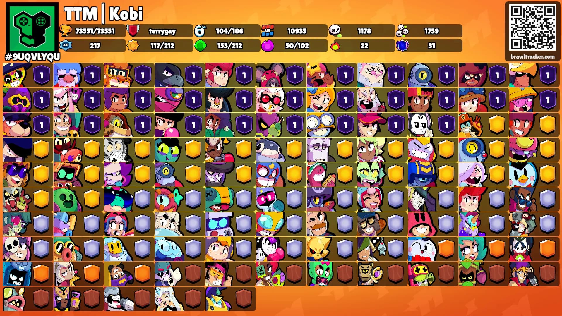 TTM|Kobi's Ranks