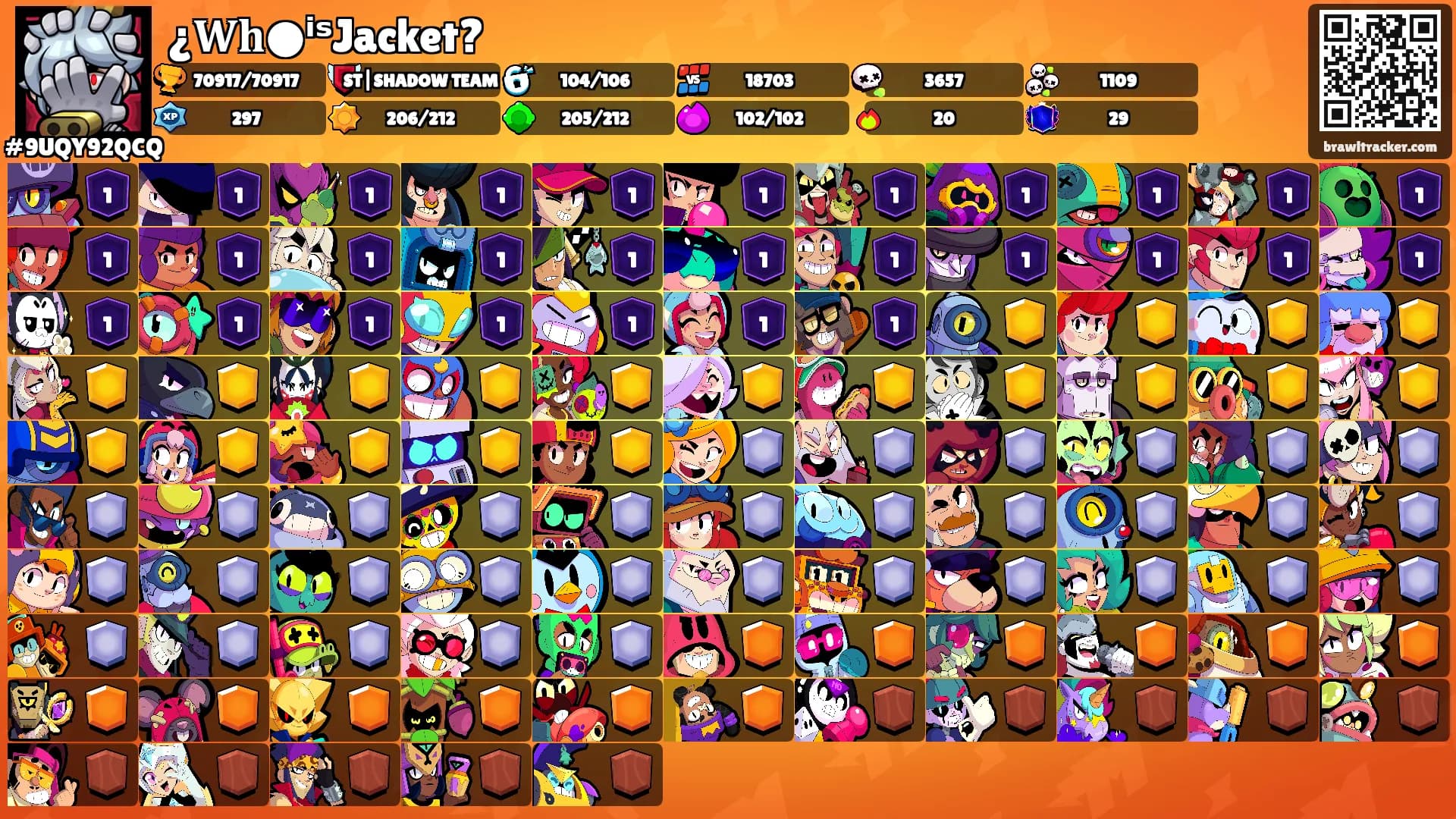 ¿𝐖𝐡●ⁱˢJacket?'s Ranks