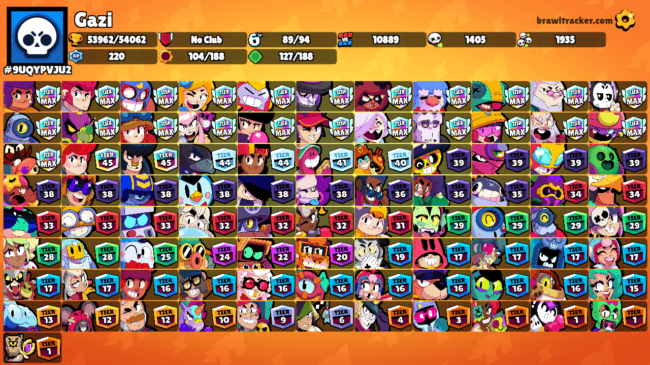Gazi's Ranks