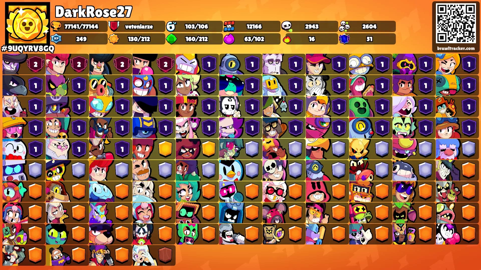 DarkRose27's Ranks