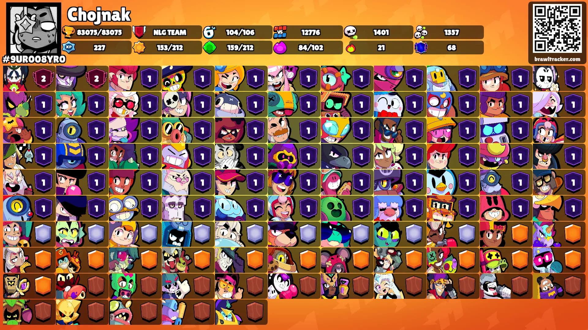 Chojnak's Ranks