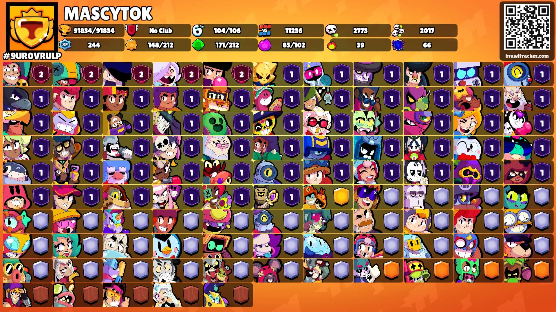 MASCYTOK's Ranks