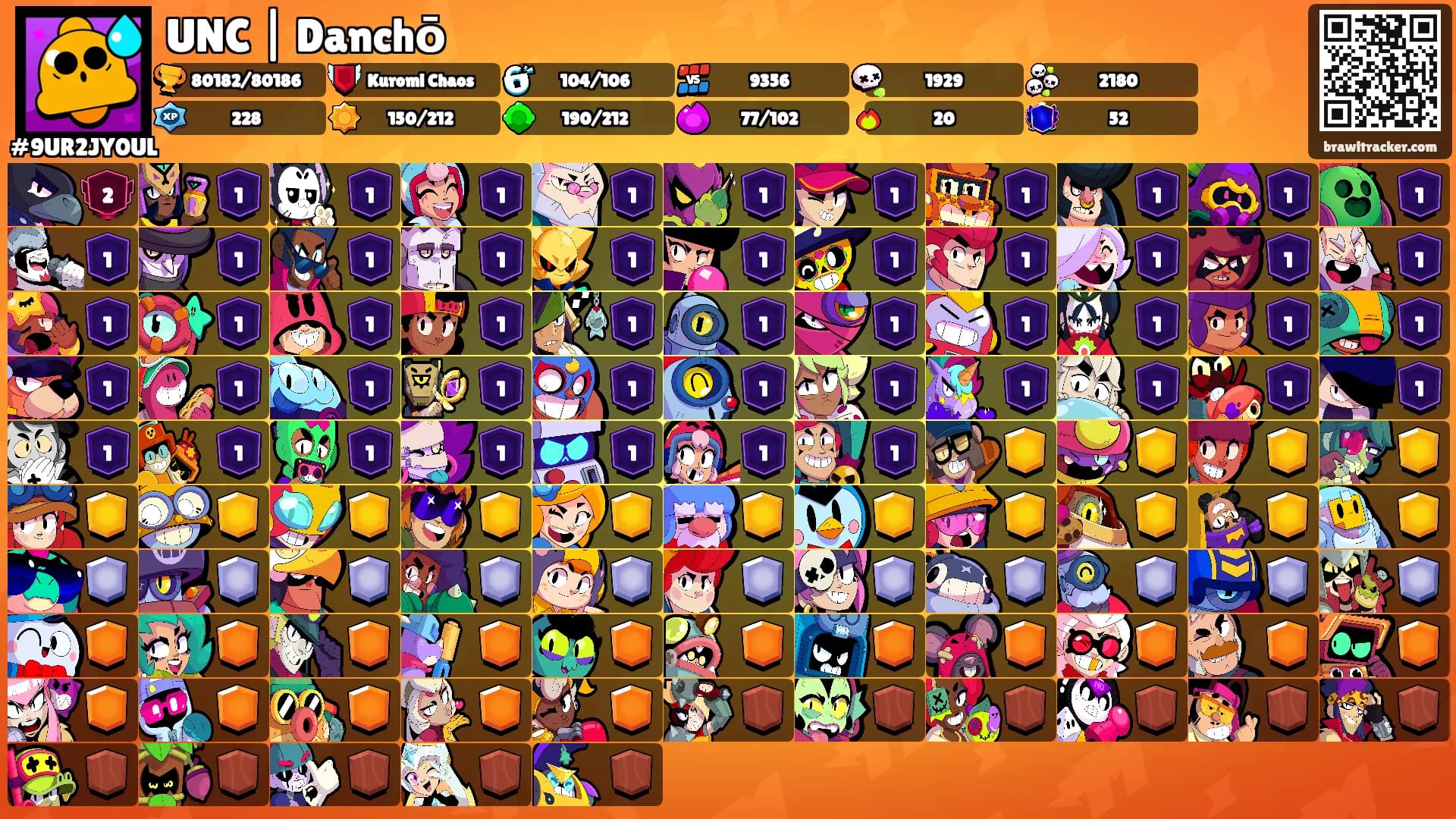 UNC | Danchō's Ranks