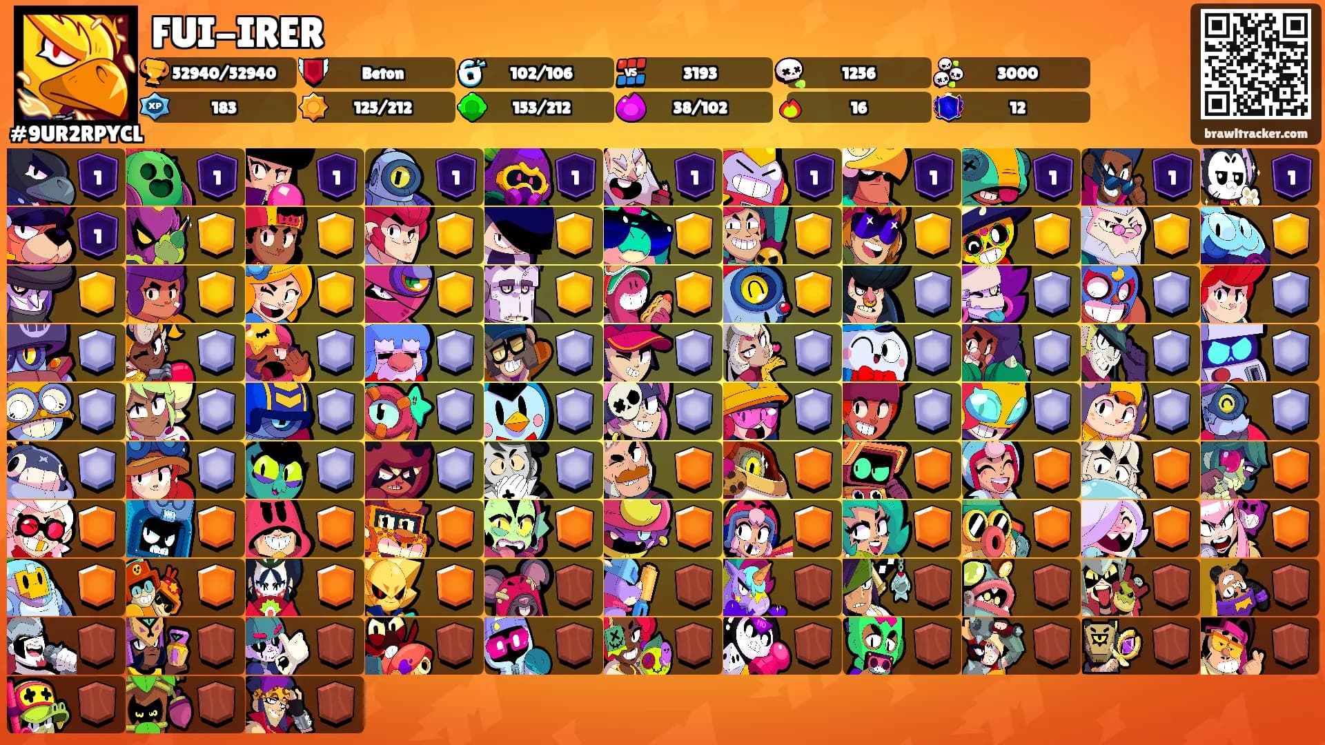 FUI-IRER's Ranks