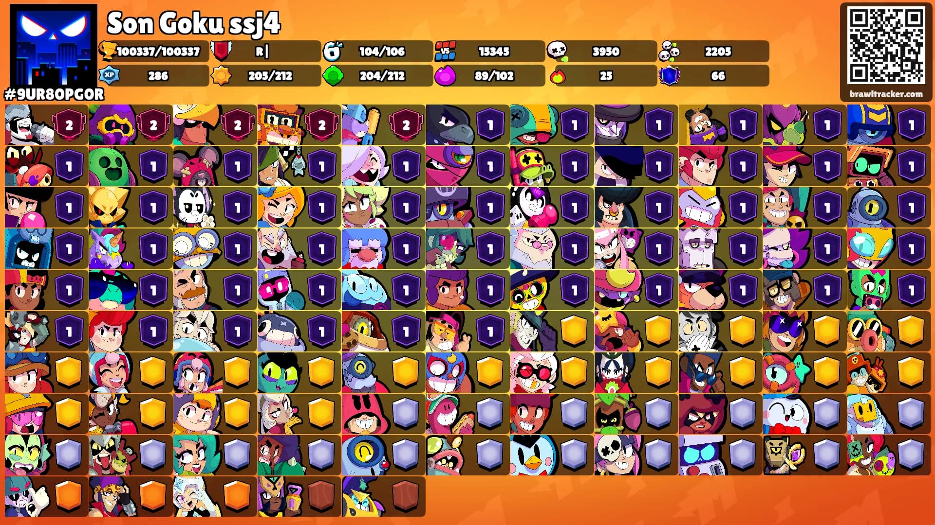 Son Goku ssj4's Ranks