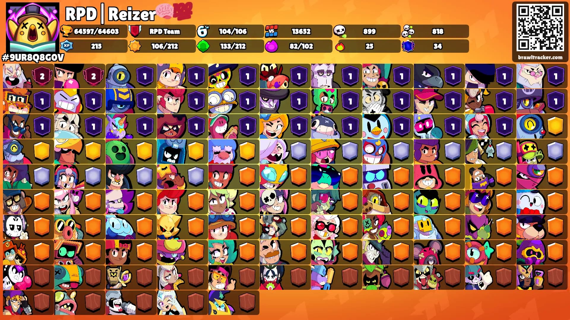 RPD|Reizer🧠💯's Ranks