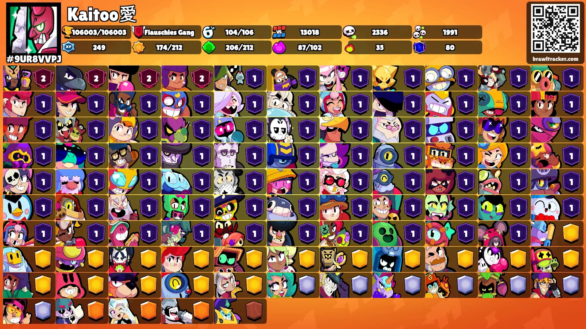 Kaitoo愛's Ranks