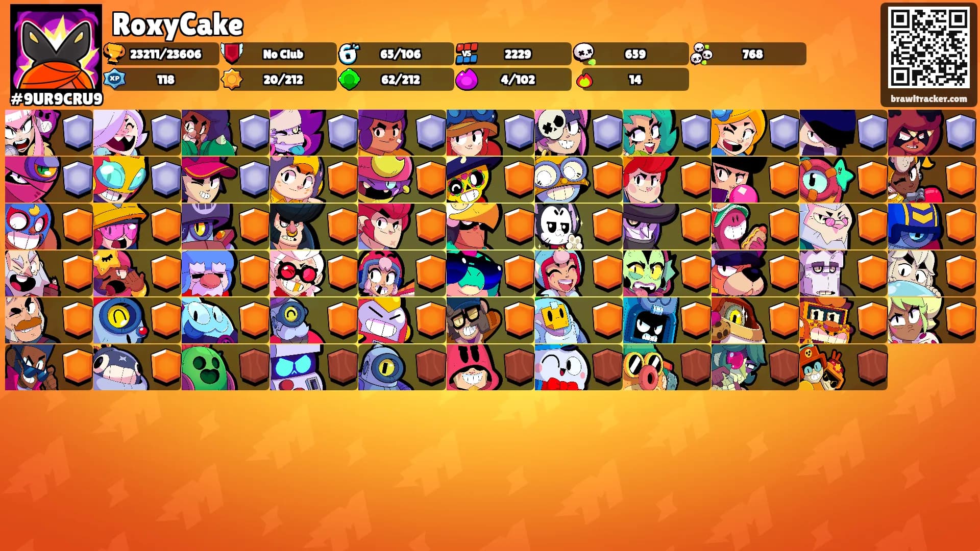 RoxyCake's Ranks