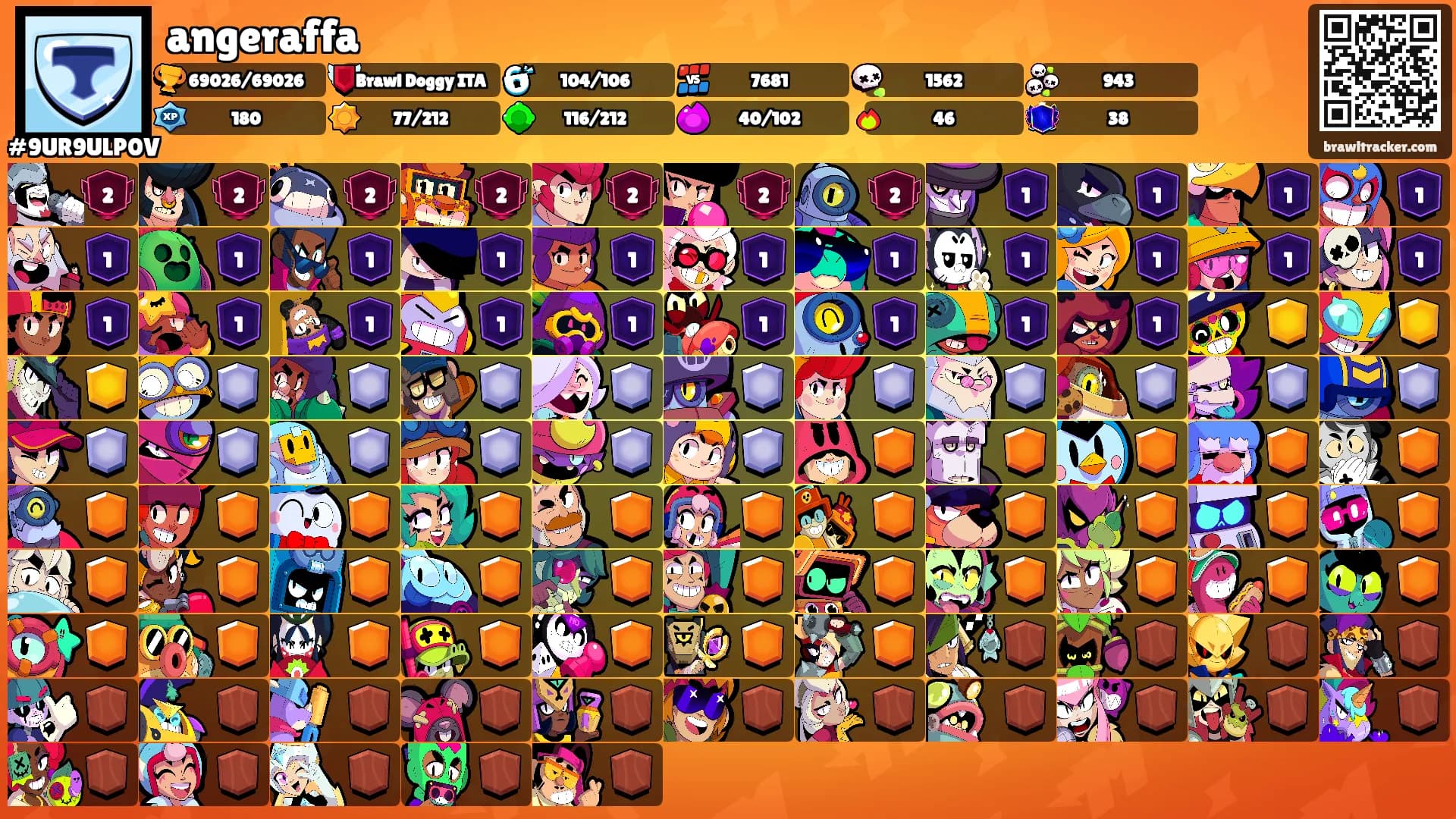 angeraffa's Ranks