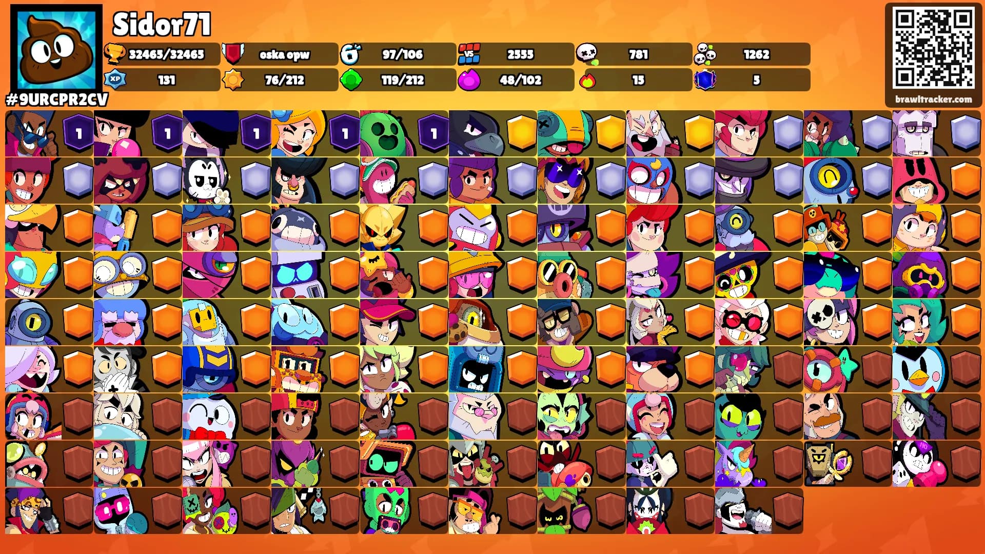 Sidor71's Ranks