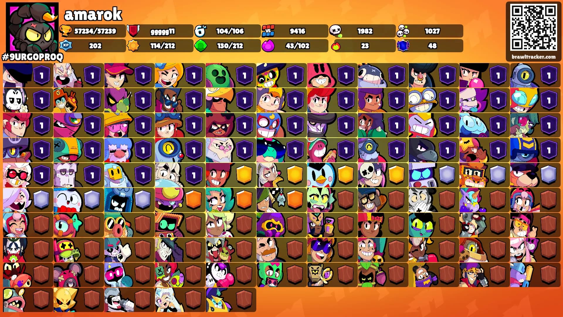 amarok's Ranks