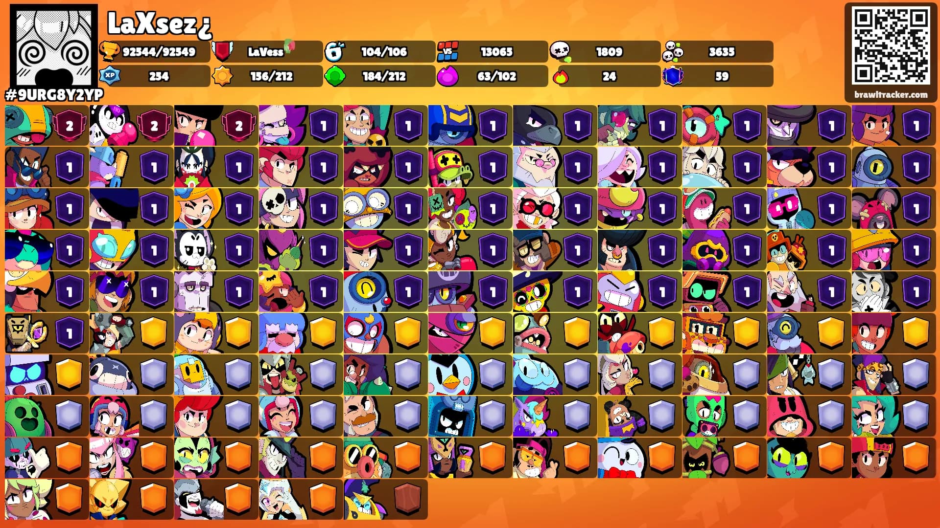 LaXsez¿'s Ranks
