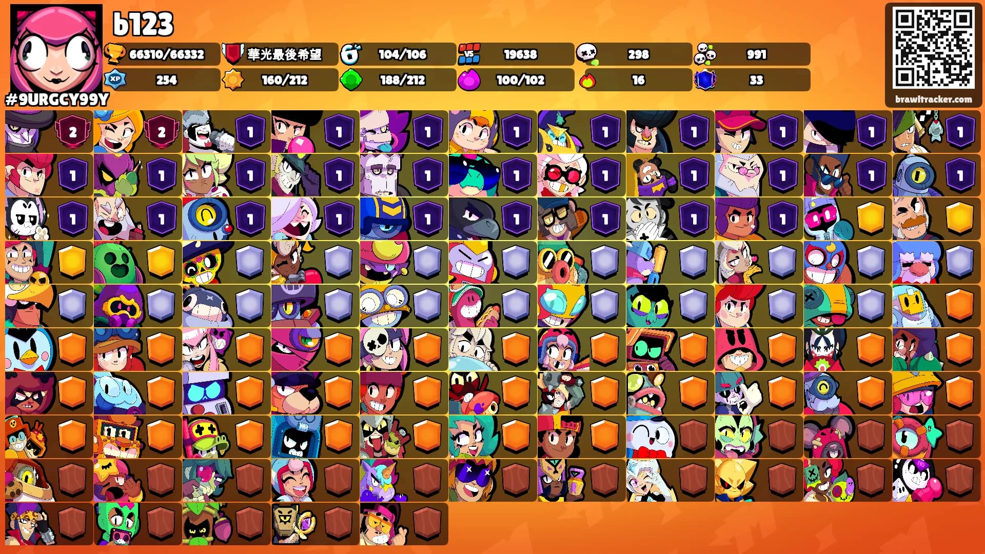 b123's Ranks