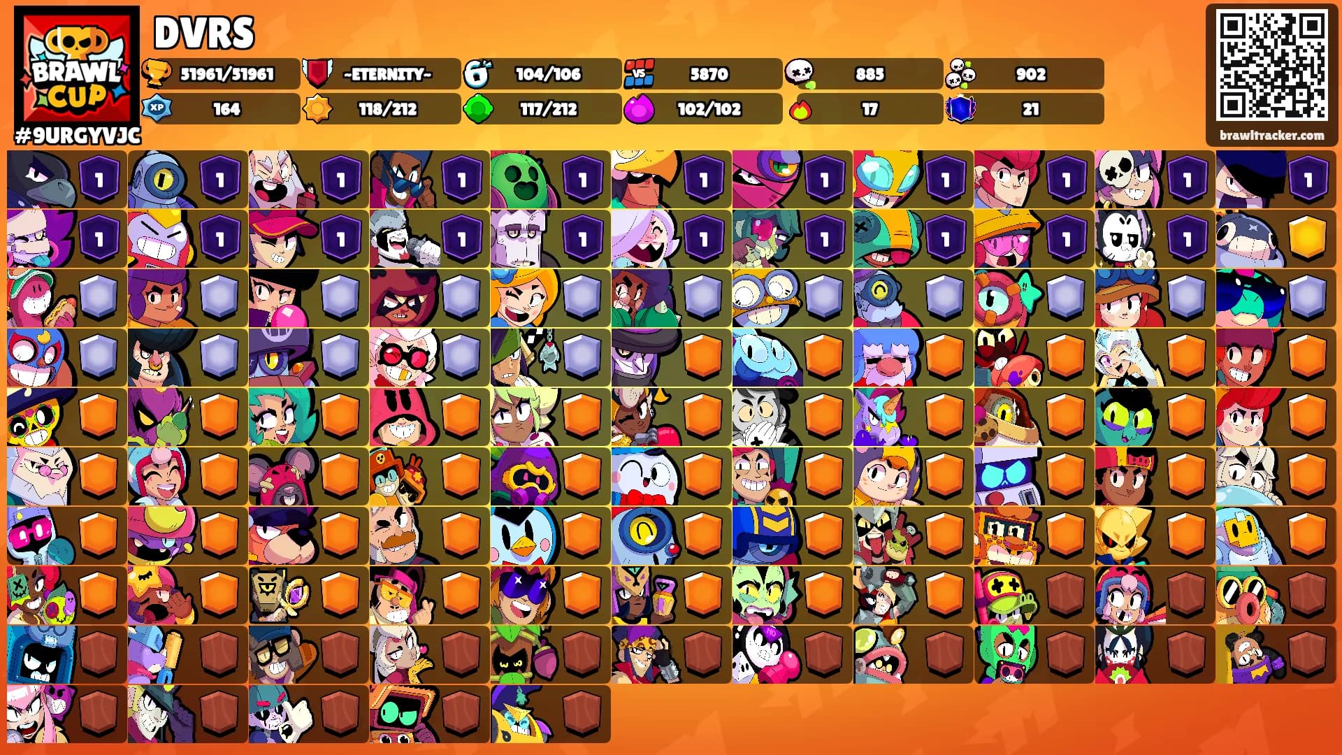 DVRS's Ranks