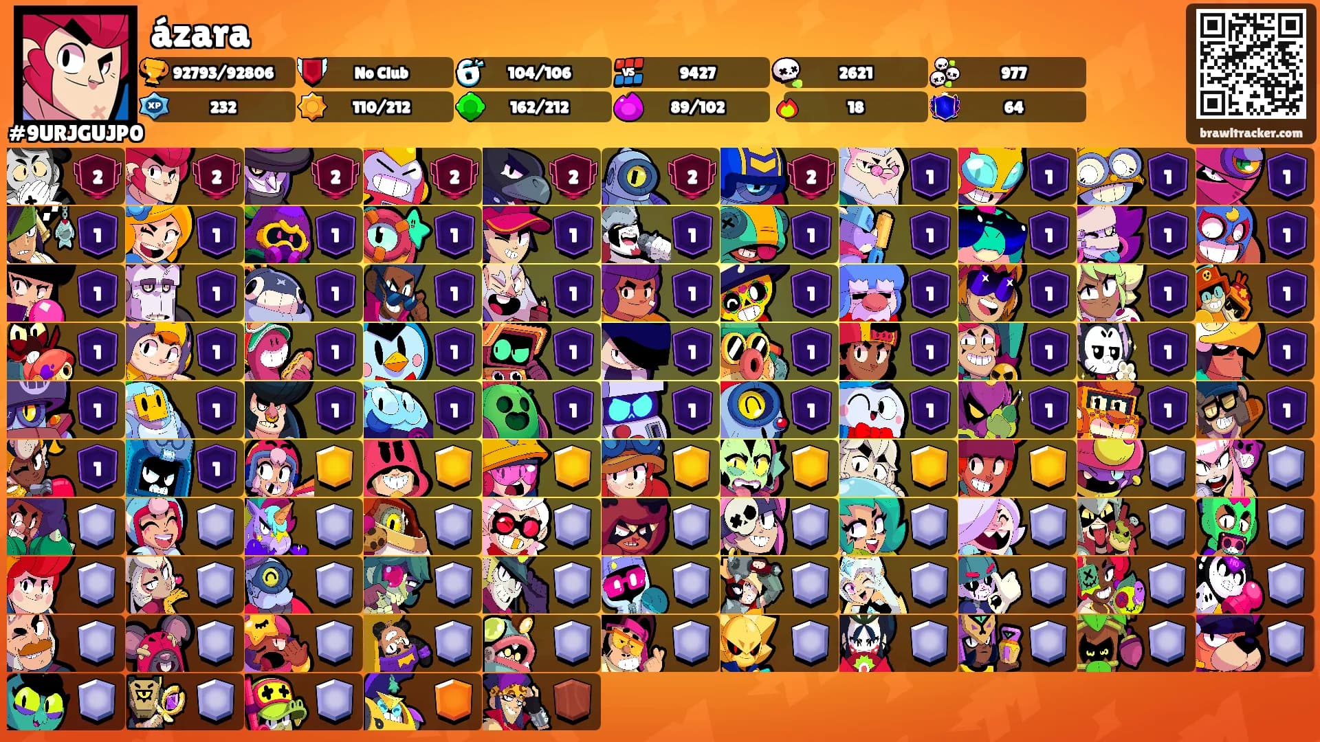 ázara's Ranks