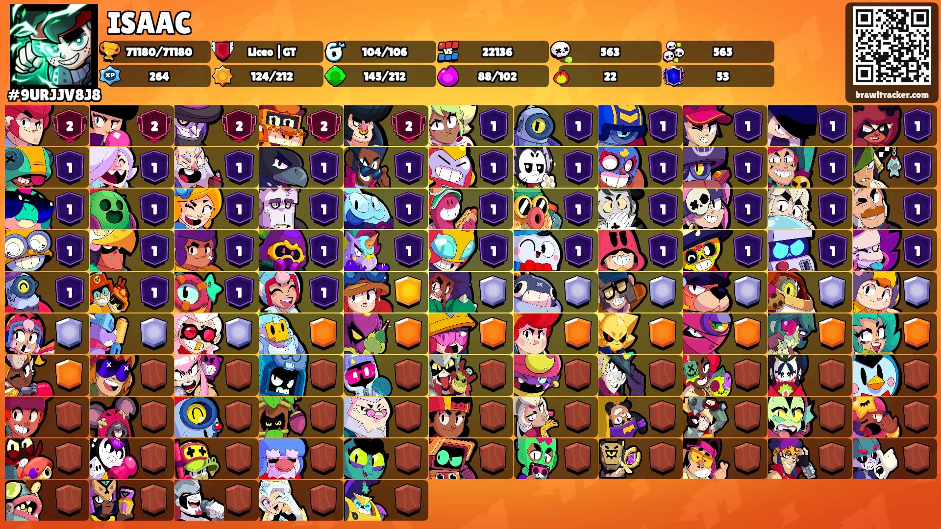 ISAAC's Ranks