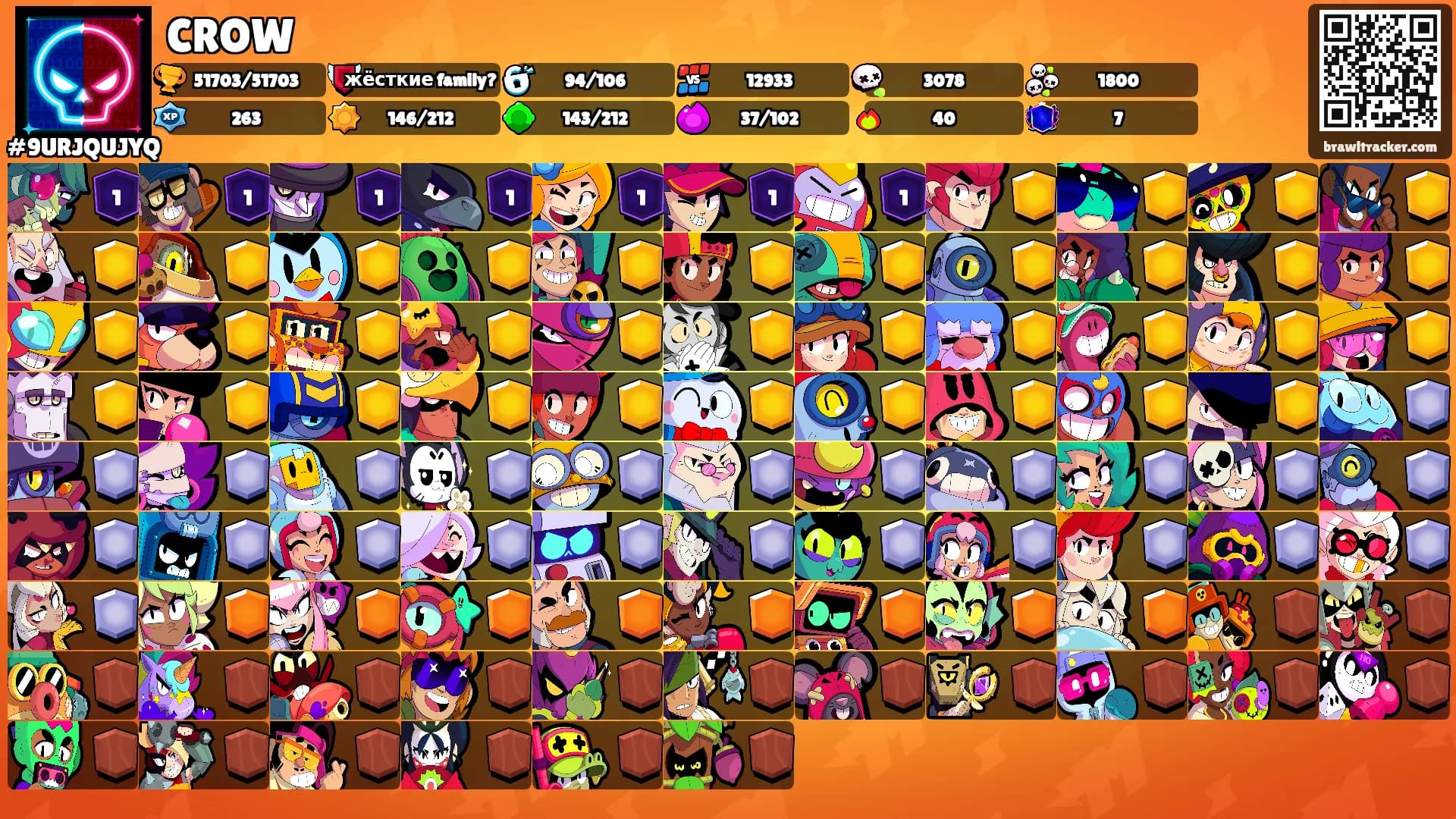 CROW's Ranks