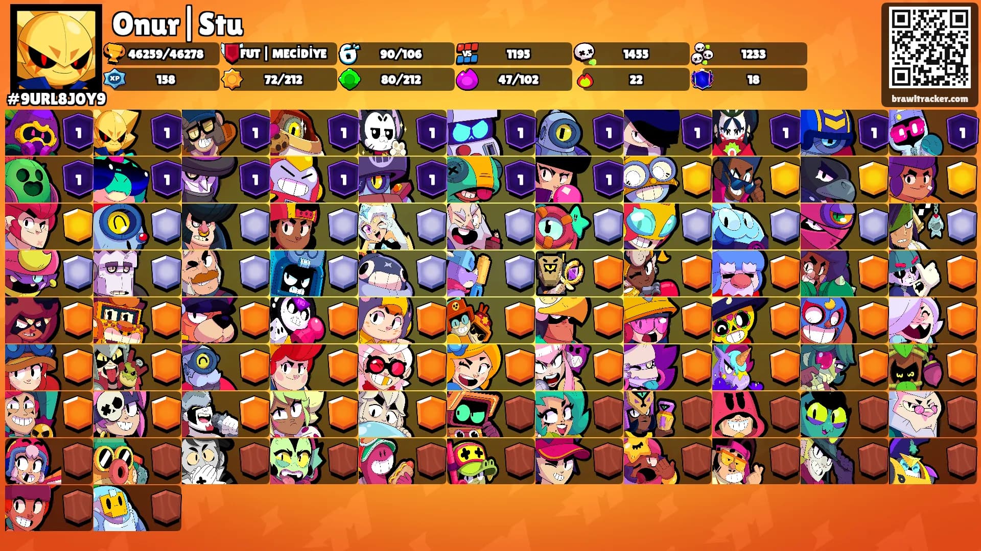 Onur|Stu's Ranks