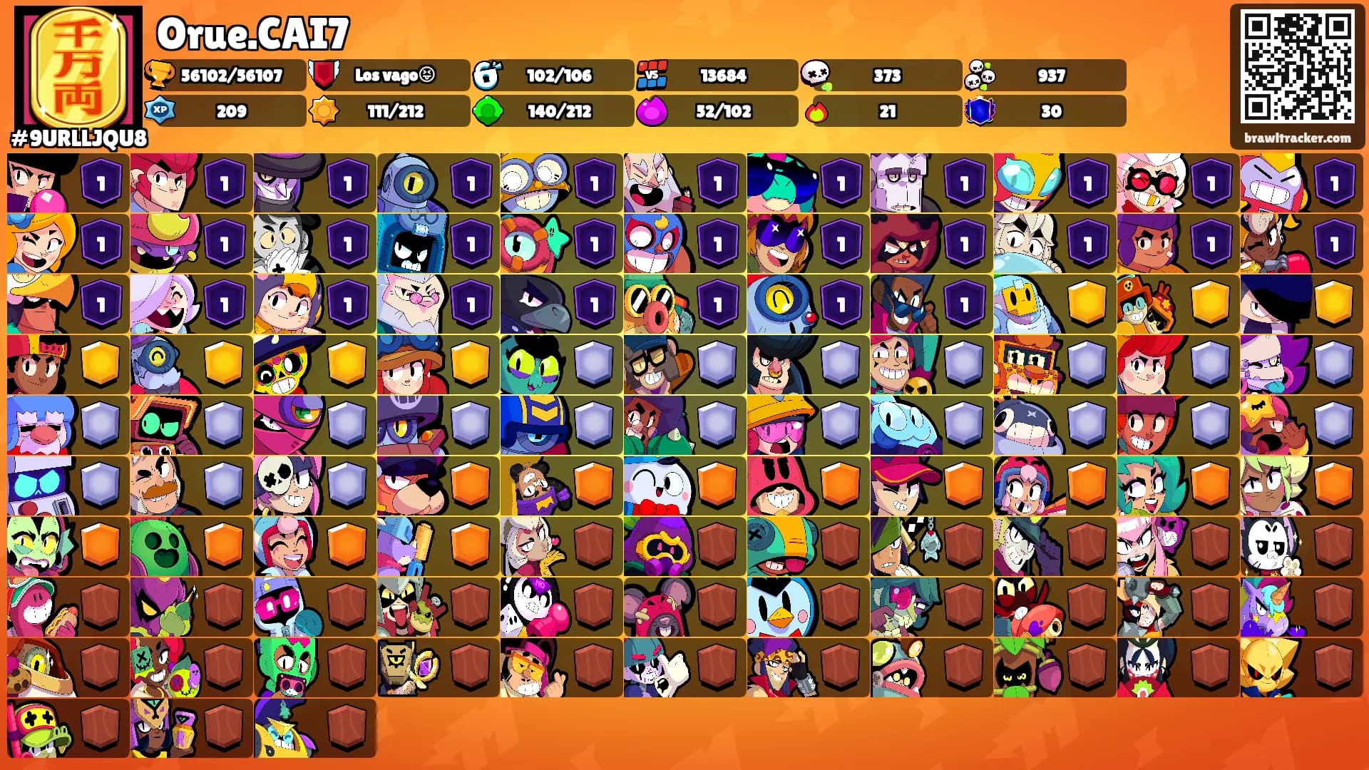 Orue.CAI7's Ranks