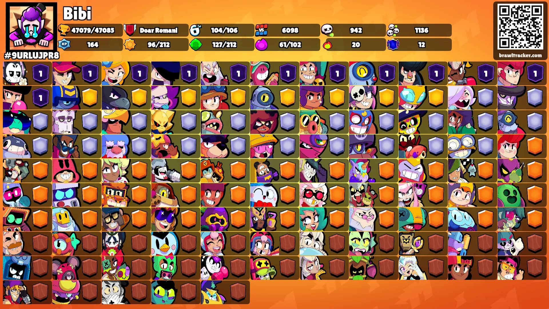 Bibi's Ranks