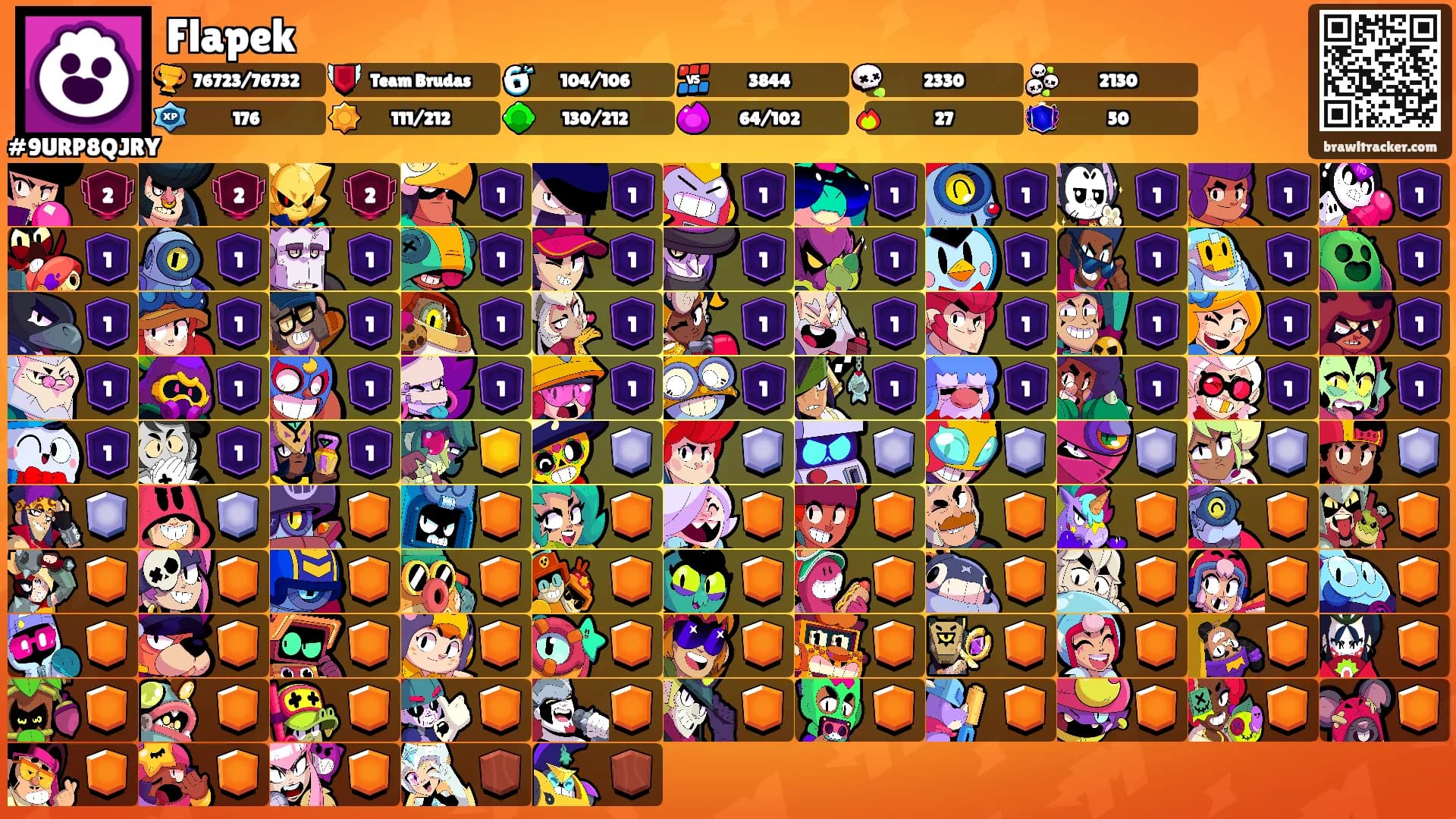 Flapek's Ranks