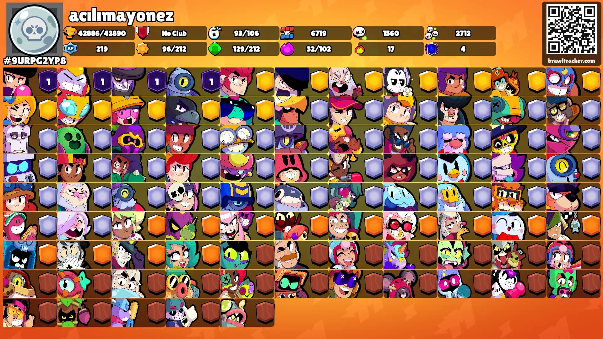 acılımayonez's Ranks