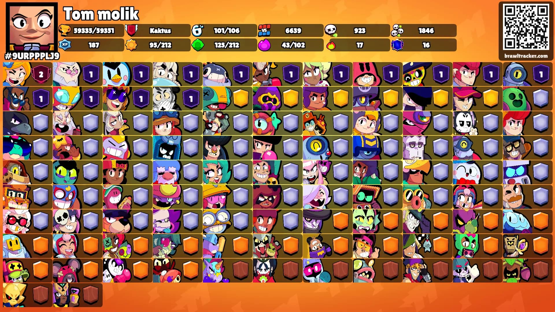 Tom molik's Ranks