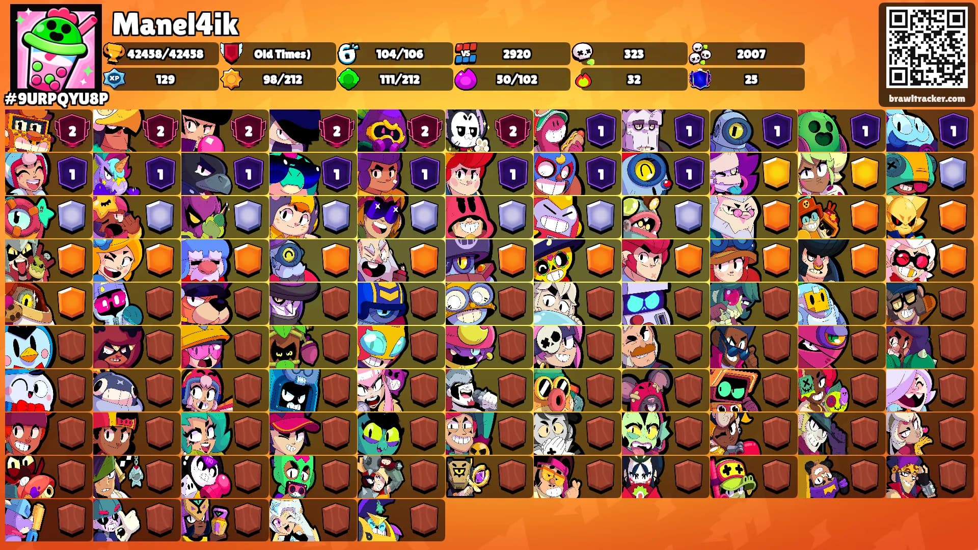 Manel4ik's Ranks