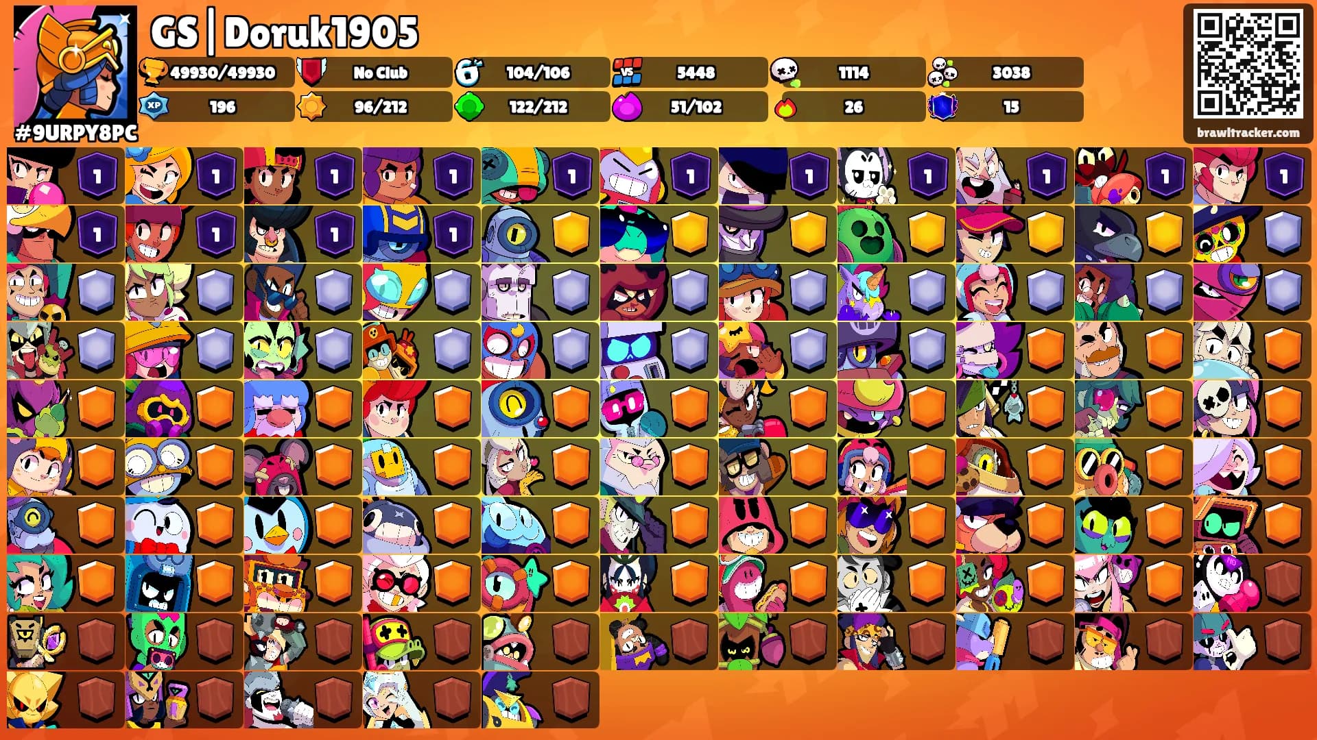 GS|Doruk1905's Ranks