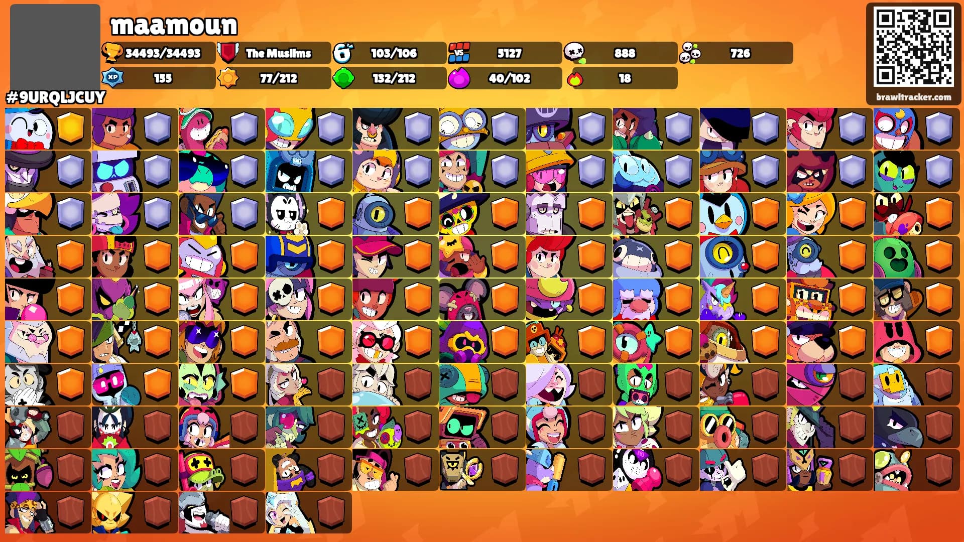 maamoun's Ranks