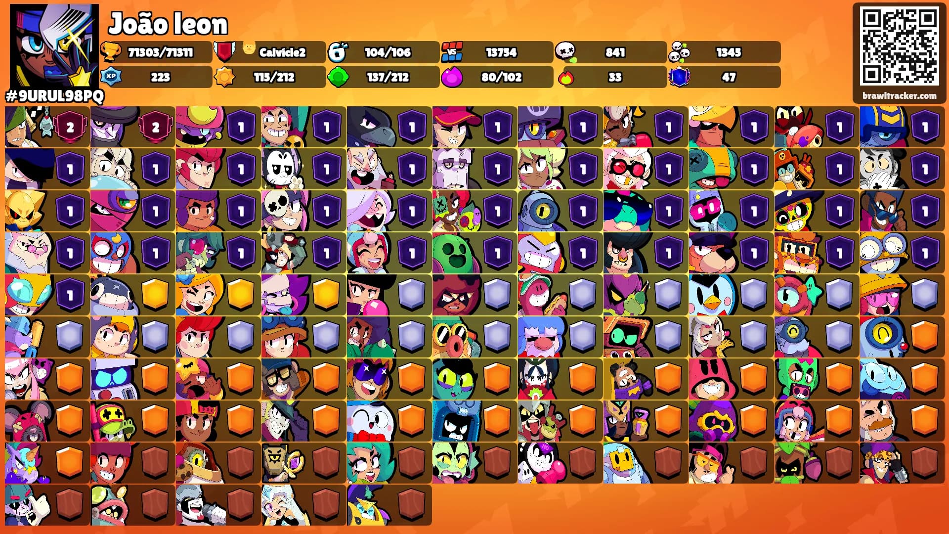 João leon's Ranks