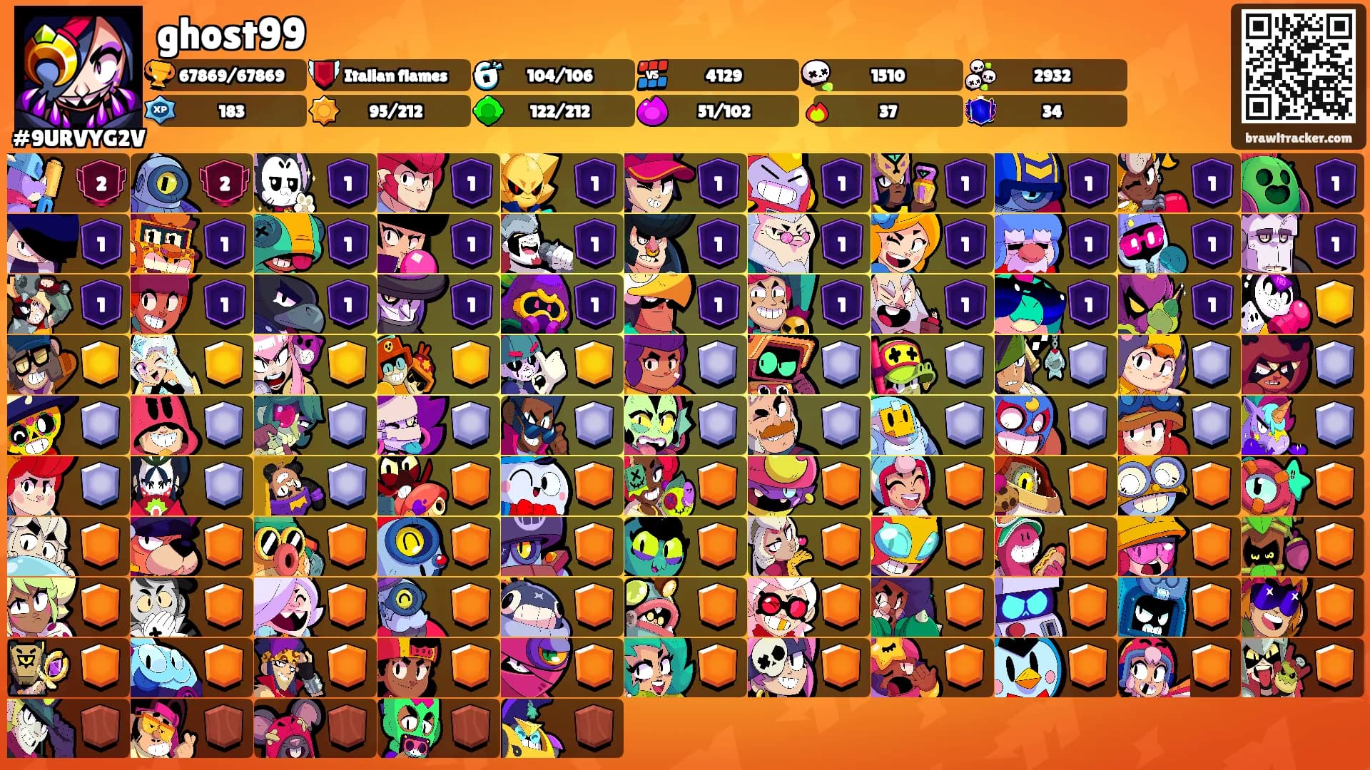 ghost99's Ranks