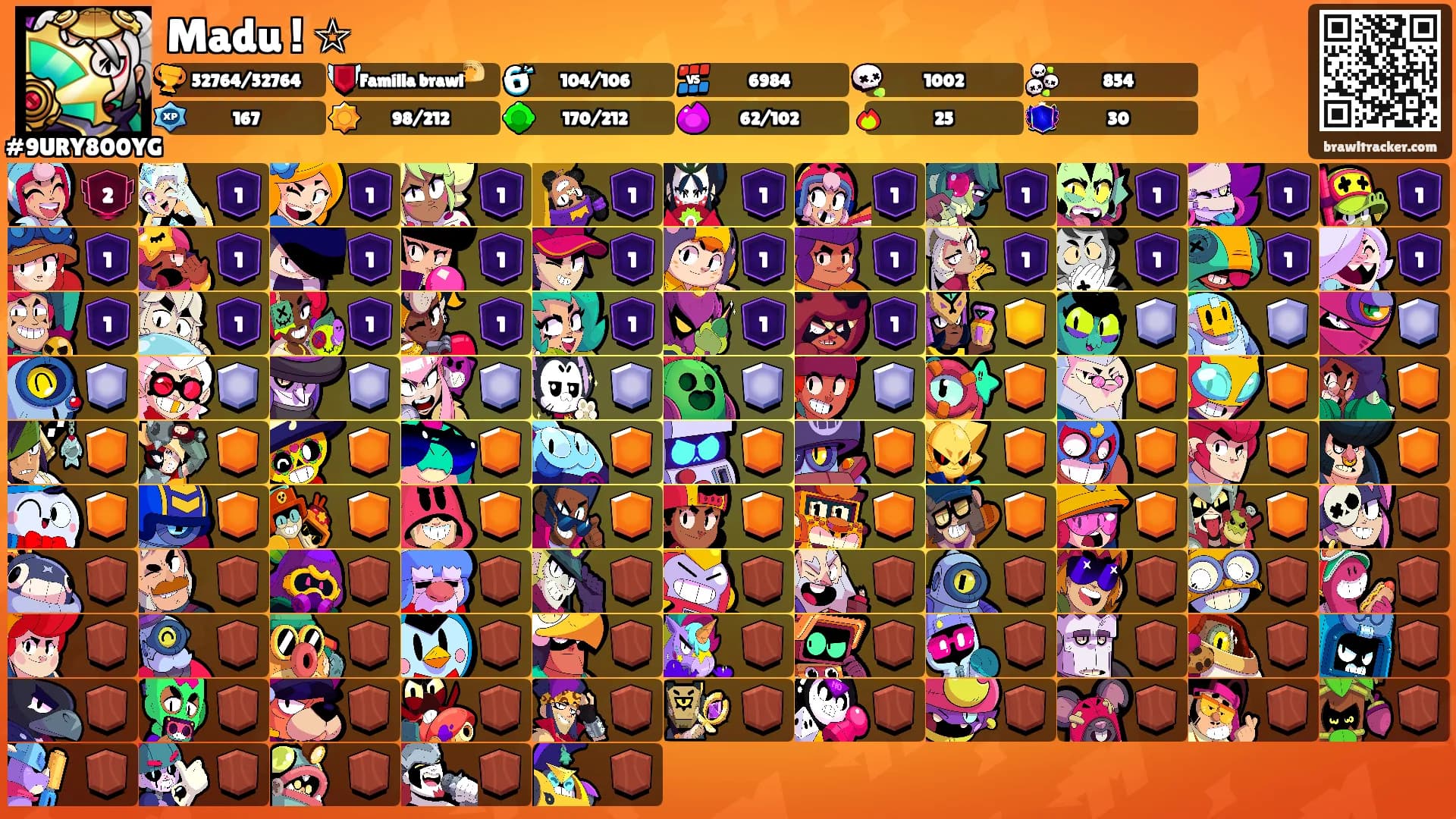 Madu ! ☆'s Ranks