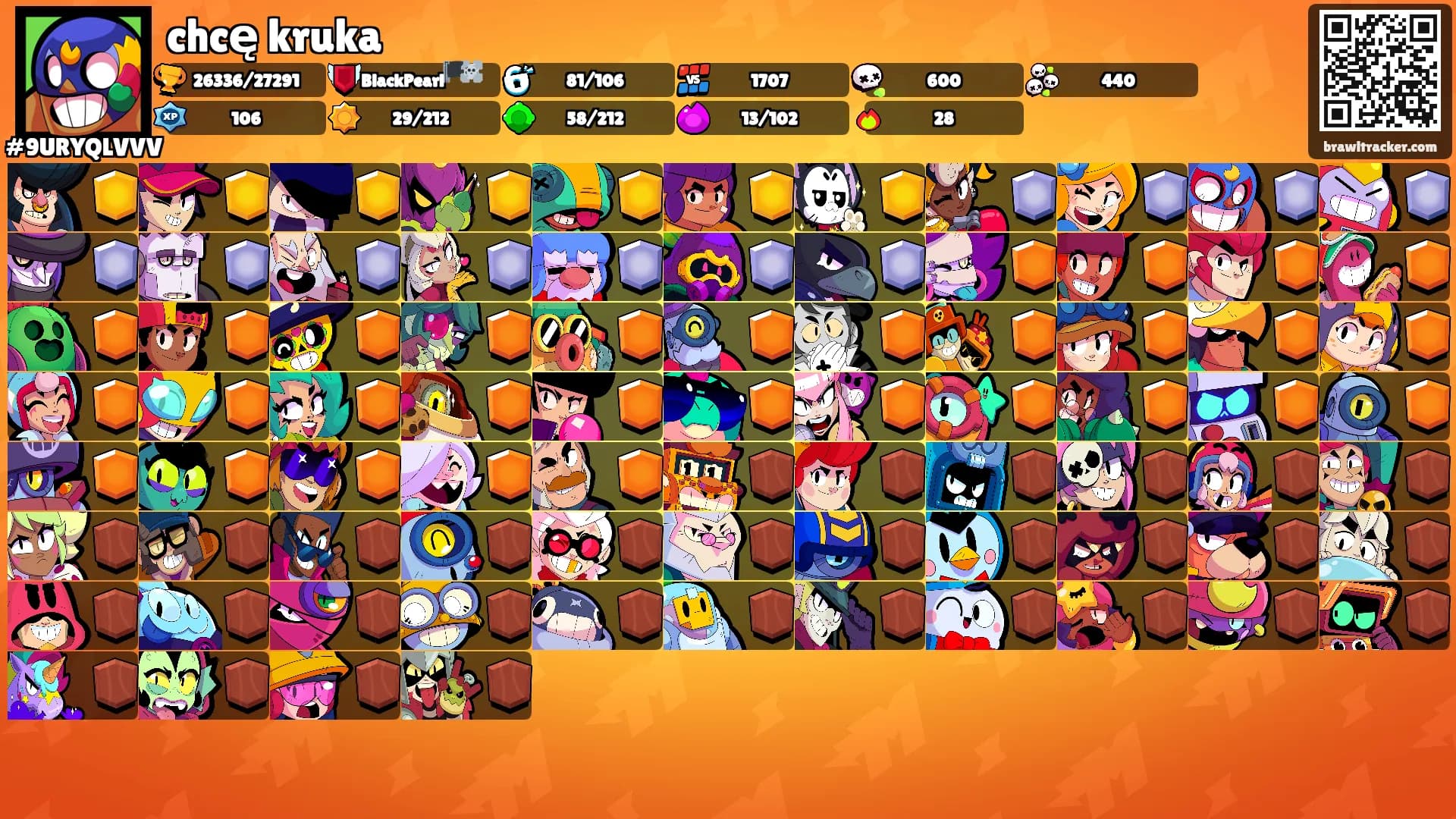 chcę kruka's Ranks