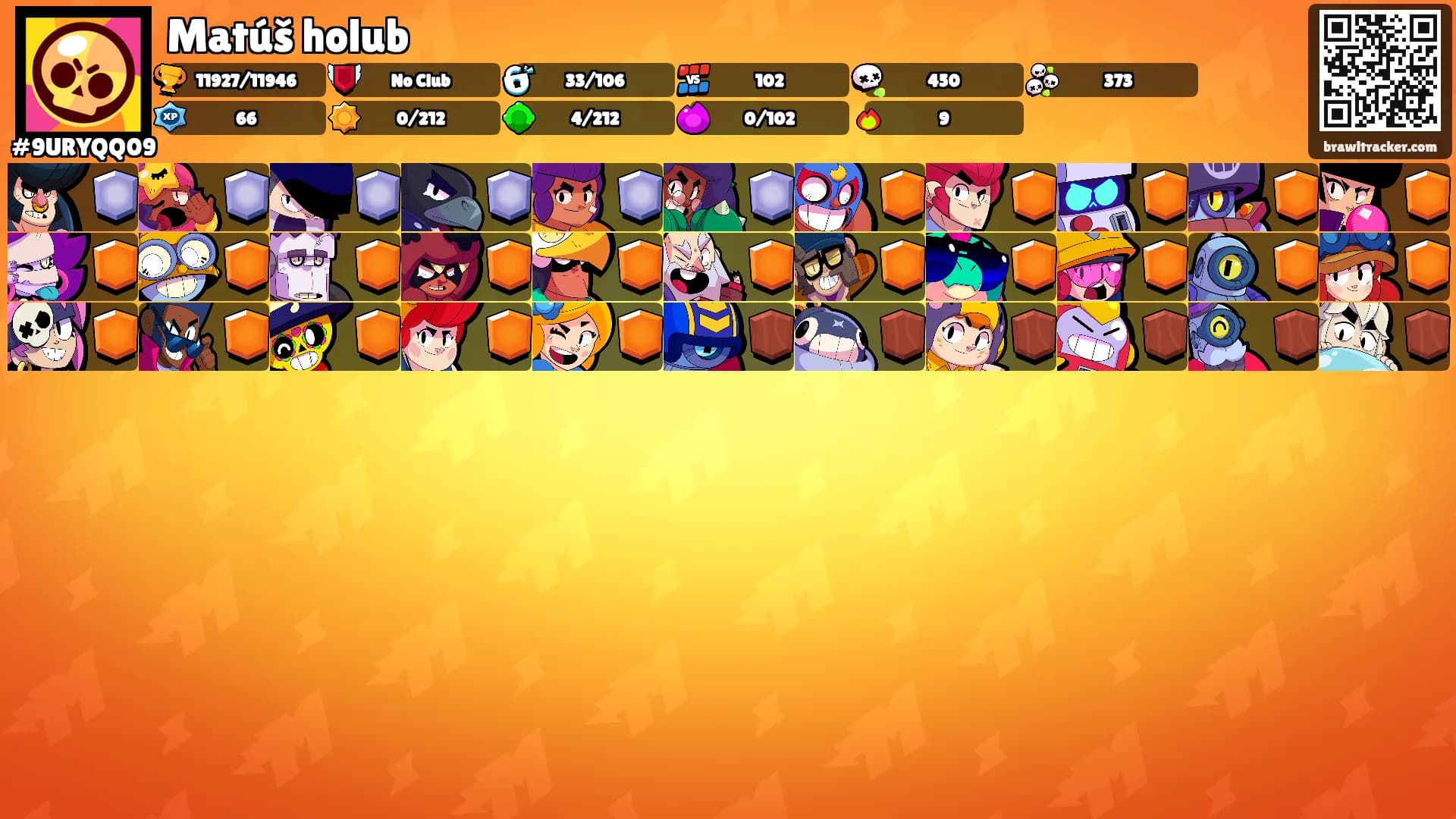 Matúš holub's Ranks